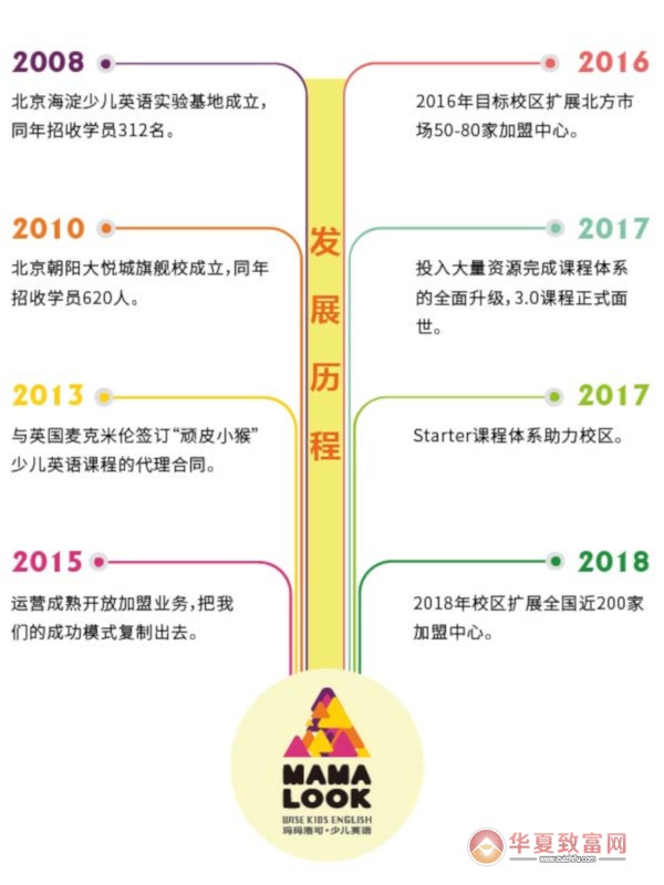 玛玛洛可少儿英语加盟